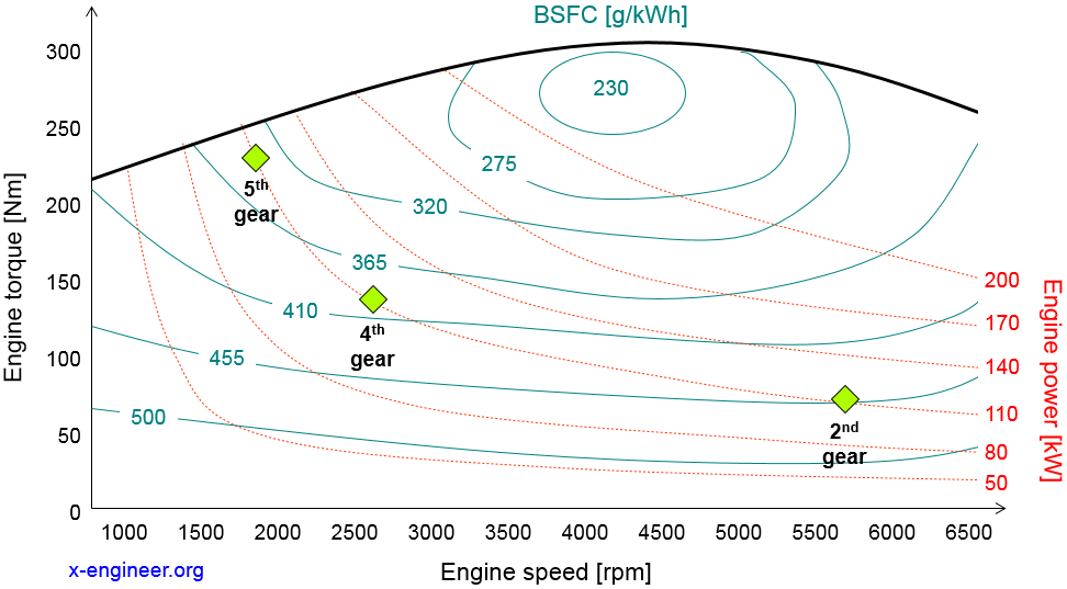 The-effect-of-gear-ratios-on-BSFC.png