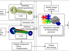 CAD formatları: Hangisi CAE için en iyisidir?