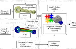 CAD formatları: Hangisi CAE için en iyisidir?